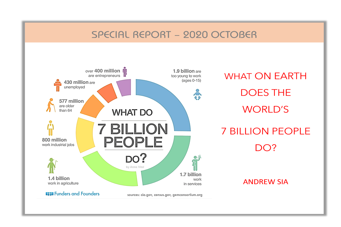 2020 OCTOBER - WHAT ON EARTH DOES THE WORLD'S 7 BILLION PEOPLE DO