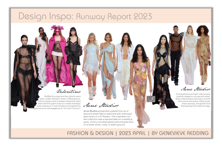 TREND REPORT SPRING/SUMMER 2024 JANUARY 2023 ISSUE International